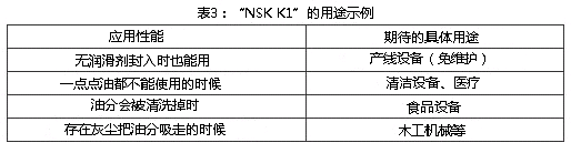 表3：「NSK K1」的用途實(shí)例